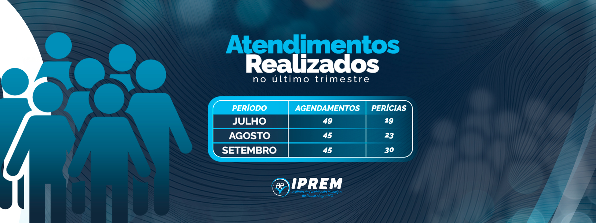 ATENDIMENTOS REALIZADOS NO ÚLTIMO TRIMESTRE