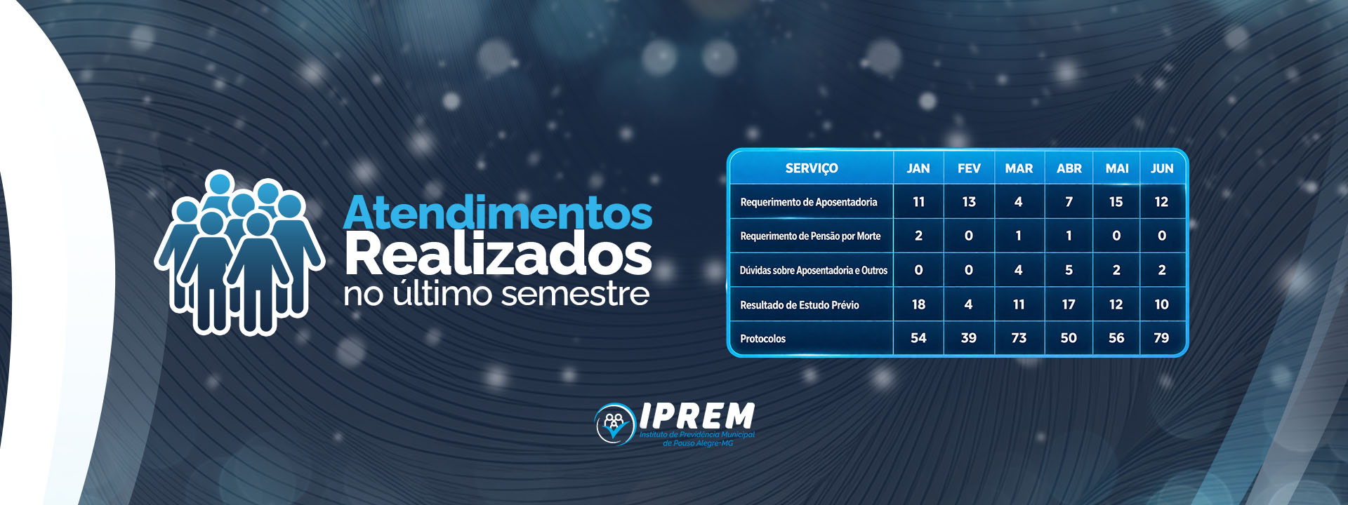 Transparência e compromisso com o atendimento!