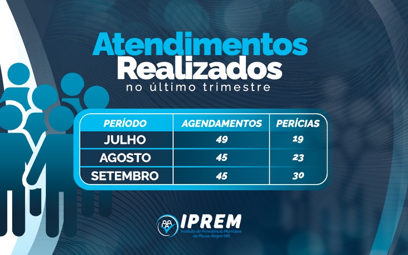 ATENDIMENTOS REALIZADOS NO ÚLTIMO TRIMESTRE